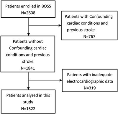QT Interval Dispersion as a Predictor of Clinical Outcome in Acute Ischemic Stroke